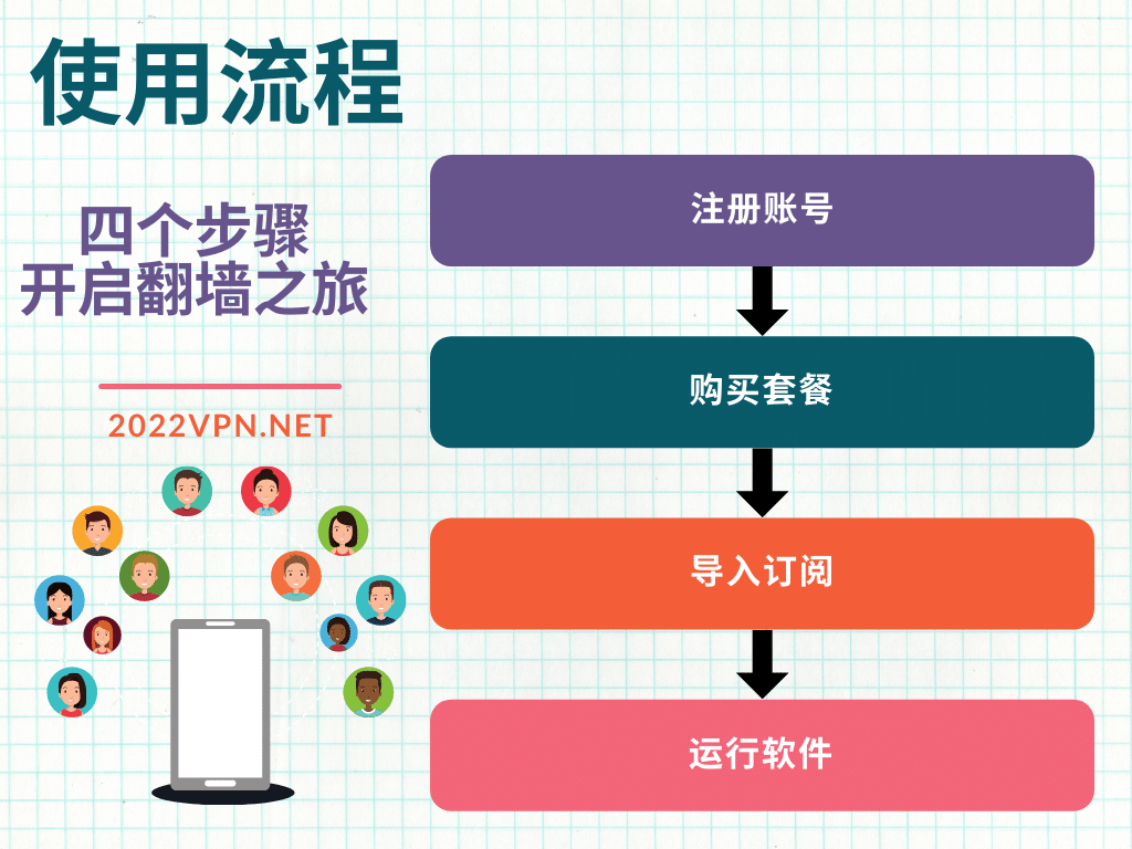 10 个推荐的 VPN - 最后更新: 2 小时前-节点狗