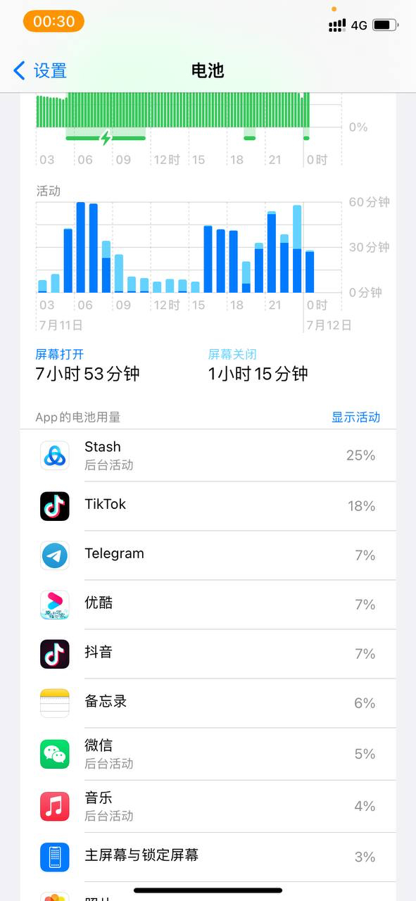 Stash 耗电多怎么办?Stash 耗电问题解决办法-节点狗