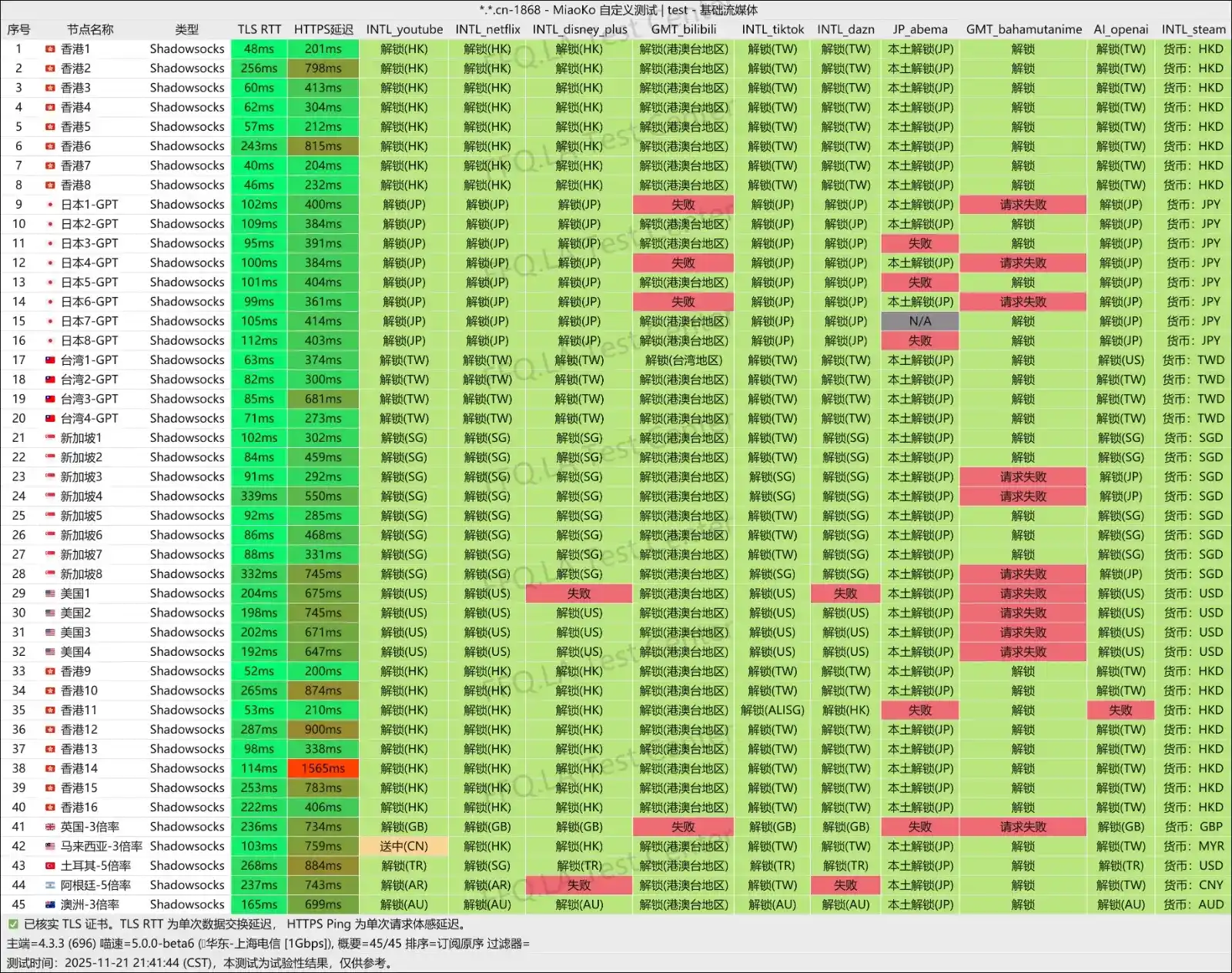 Boost Net 机场节点解锁一览 Boost Net 机场节点解锁一览