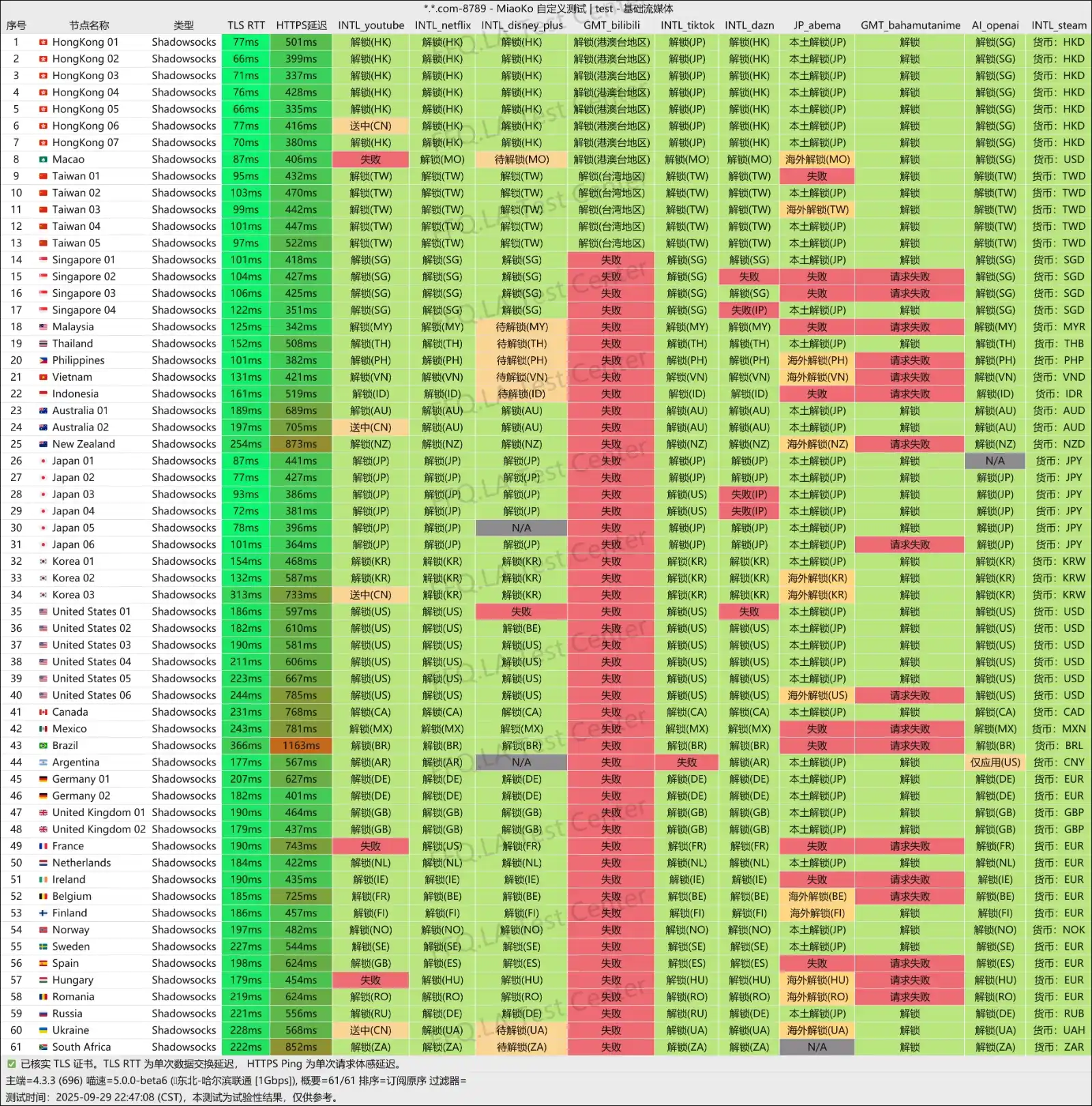 EIX Cloud 节点列表 EIX Cloud 节点列表