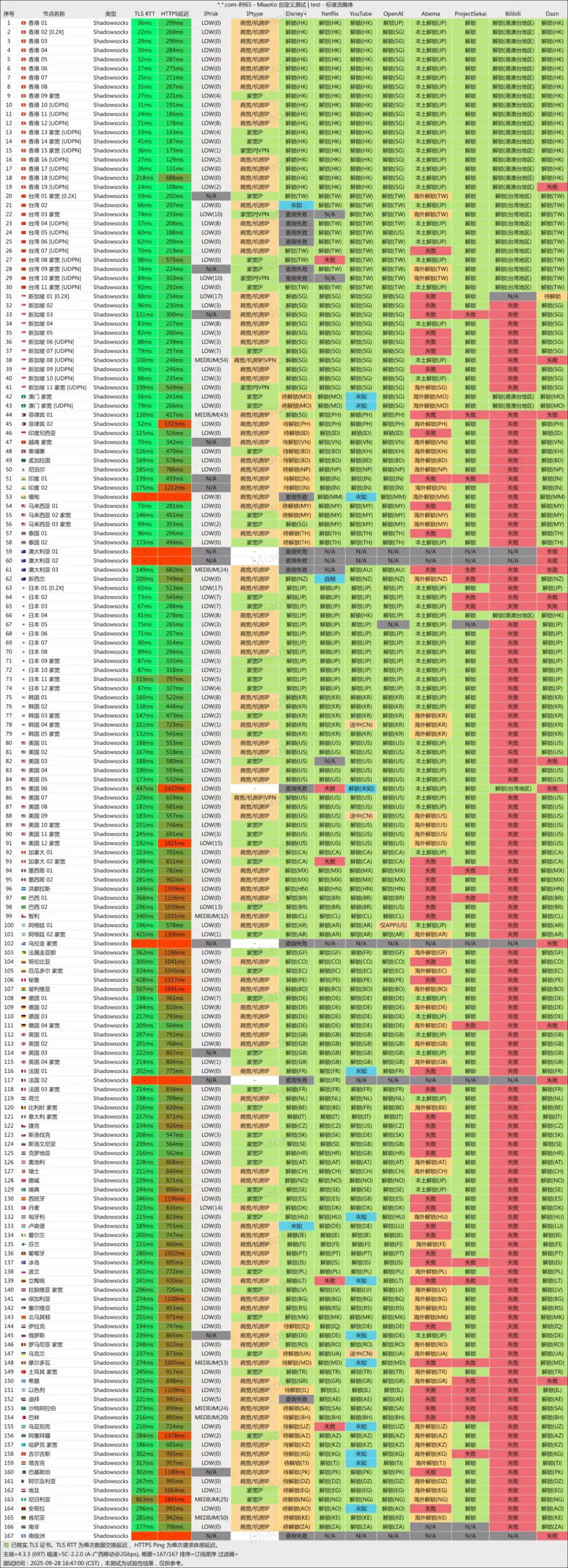 MESL 机场节点列表 MESL 机场节点列表