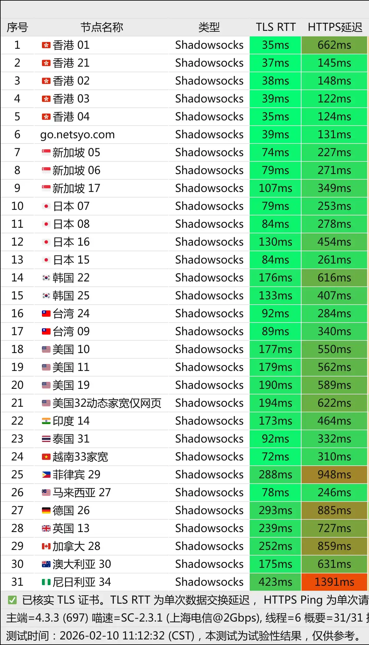 Netsyo 机场节点列表 Netsyo 机场节点列表